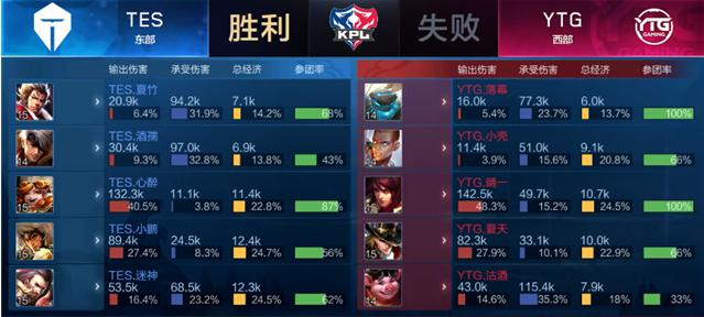 选手需要在 选手需要在