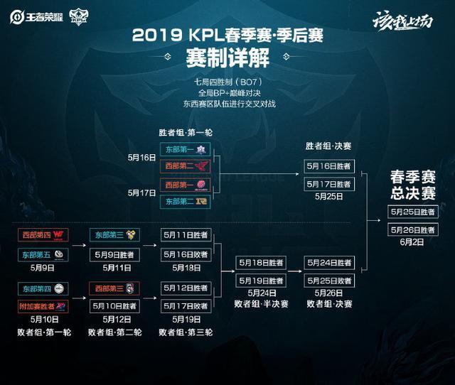 歷史性地獲 歷史性地獲