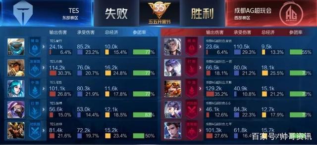 未能在短时 未能在短时